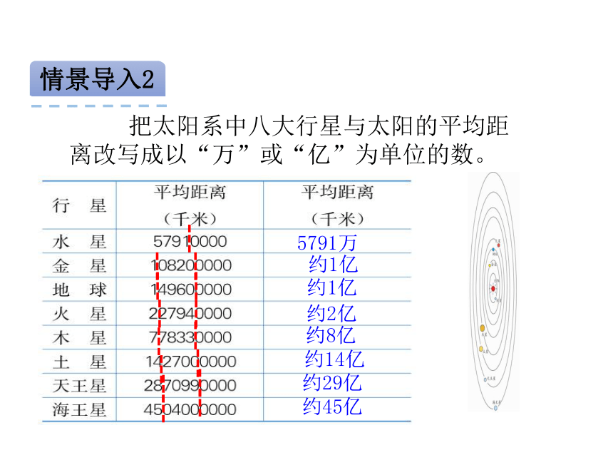 冀教版小学四年级数学上 6.5 亿以上数的改写和感受一亿 课件