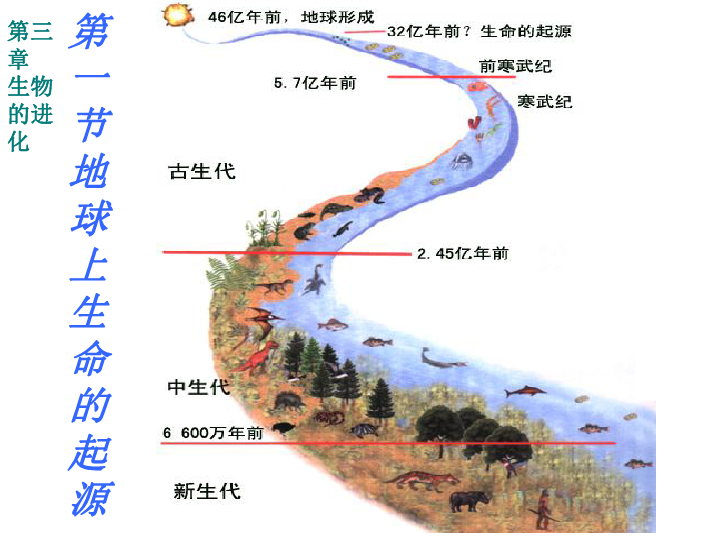 地球上生命的起源课件（共31张PPT）