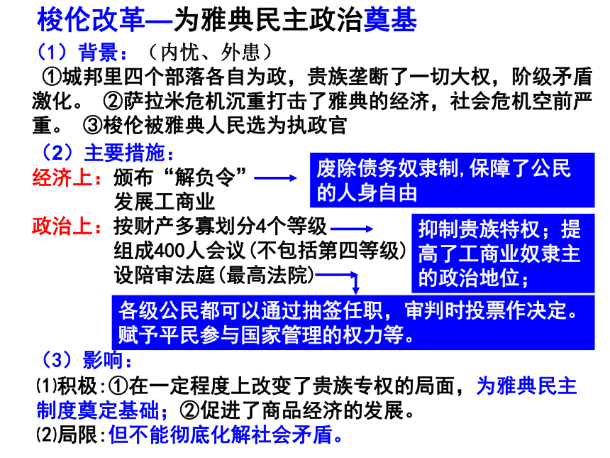 湖北省荆州市沙市第五中学人民版高中历史必修一课件：6.2 卓尔不群的雅典 (共34张PPT)