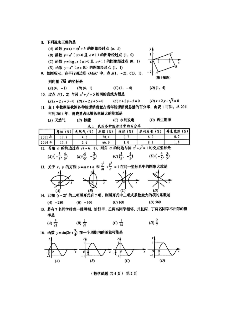 2016山东省（春季）高考数学试题（高清版无答案）