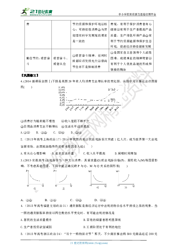 【2020艺术生特训】高考思想政治一轮复习《经济生活》第三课 多彩的消费 学案