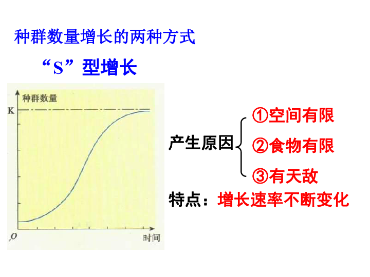 人教版生物必修三第6章生态环境的保护课件 41PPT