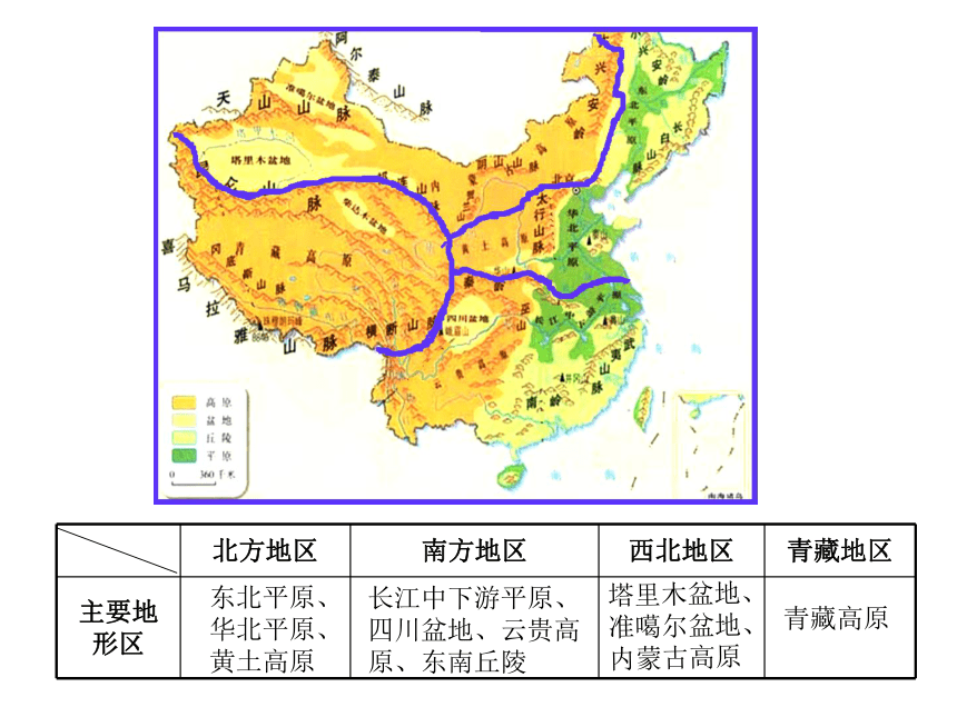 第五章 中国的地理差异