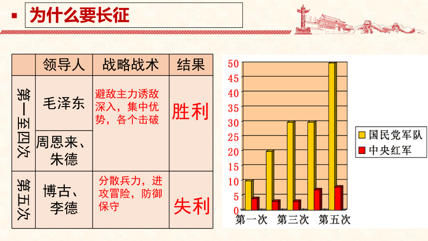 红军长征数据图图片