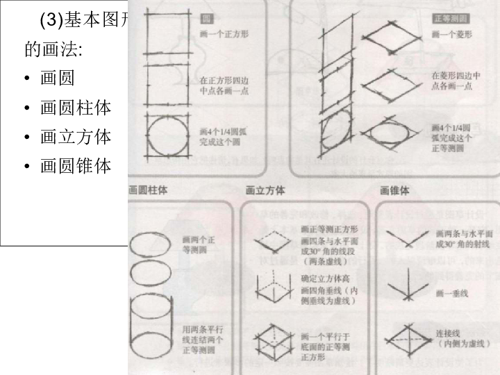 粤教版高中通用技术必修1课件 草图的绘制（14张幻灯片）