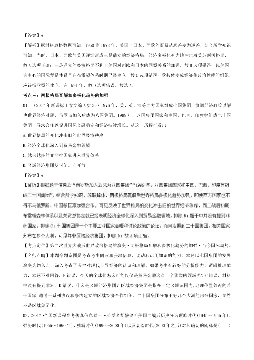 2018年高考历史备考中等生百日捷进提升专题07+当今世界政治格局的多极化趋势