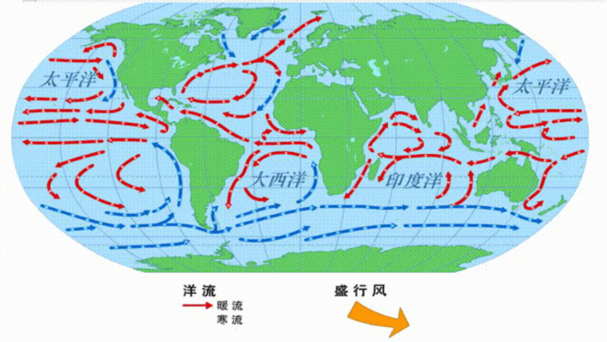 大西洋洋流 简图图片