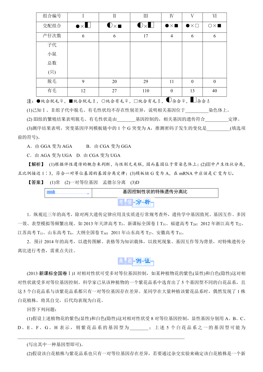 【课堂新坐标，同步备课参考】2013-2014学年高中生物（苏教版）必修2教师用书：模块高考热点透视