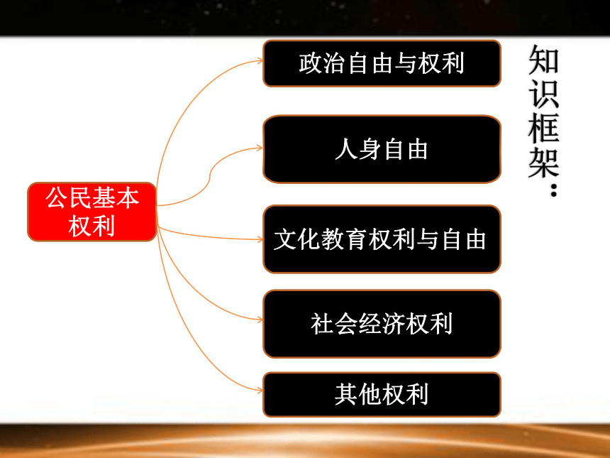 人教版 八下道德与法治第二单元 理解权利和义务   复习课件（37张PPT）