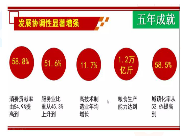 人教版高中政治必修一经济生活第十课新发展理念和中国特色社会主义新时代的经济建设(共44张PPT)