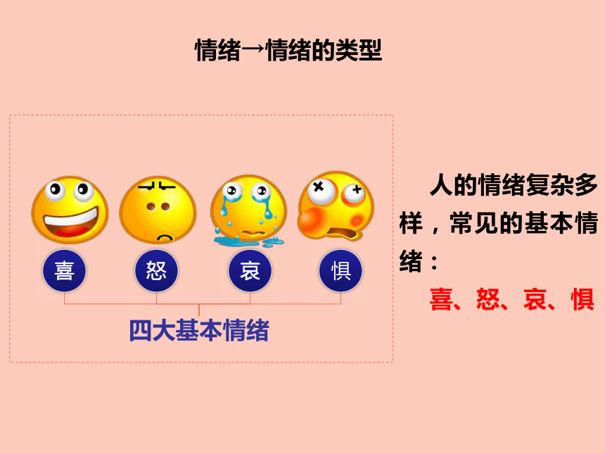 喜怒哀乐图片 四种图片