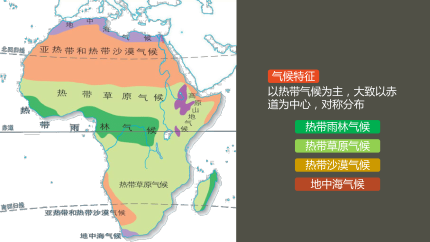 初中地理人教版 七年级 第八章 东半球其他的国家和地区 第三节 撒哈拉以南的非洲(共49张PPT)