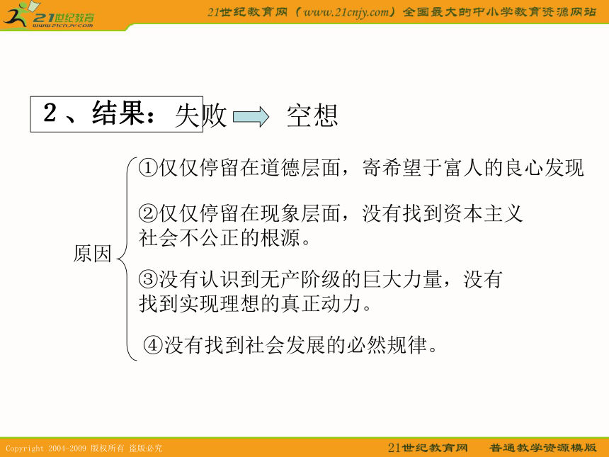 2010届高考历史专题复习精品系列36：《马克思主义的诞生》