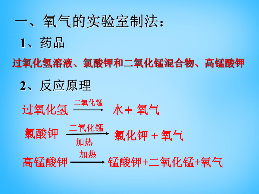 2018年秋人教版九年级化学上册课件：第二单元课题3 制取氧气（40张PPT）