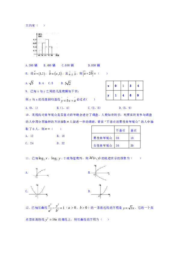 吉林省长春市第六中学2019-2020学年高二上学期第二学程测试数学（文）试卷 Word版含答案