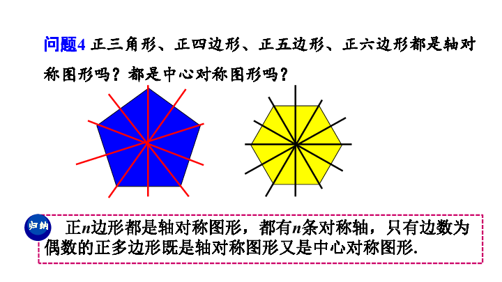 人教版数学九年级上册24．3 正多边形和圆（1）课件（共21张PPT）