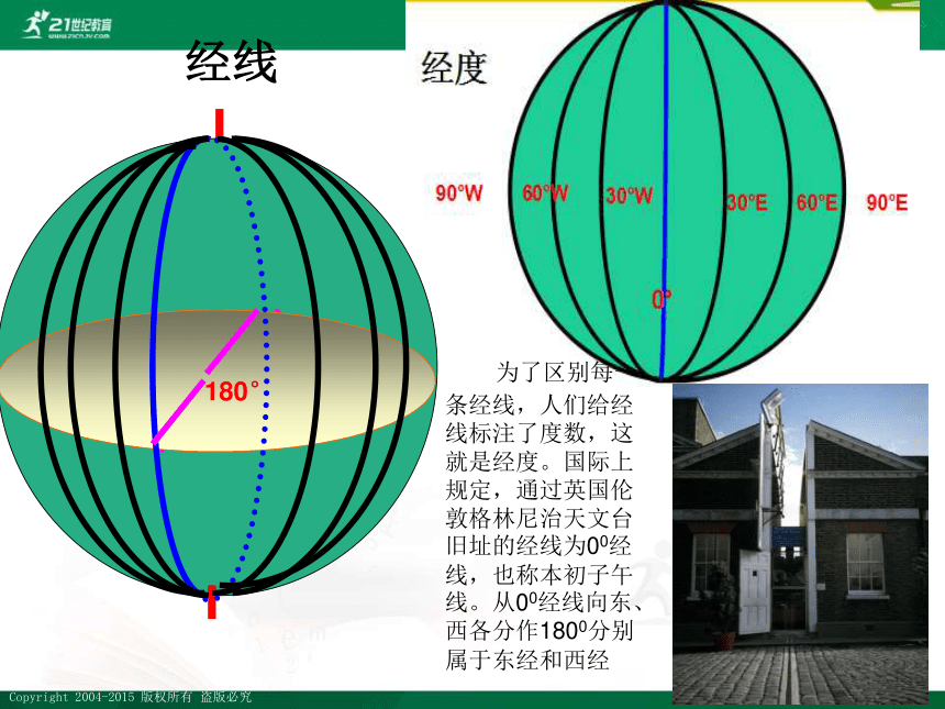 【最新最好课件】商务星球版地理七上1.2地球仪和经纬网