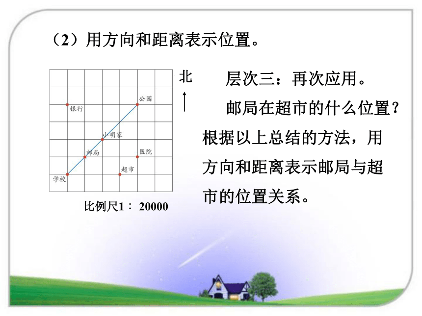 数学六年级下人教版6.2图形与位置复习课件（20张）