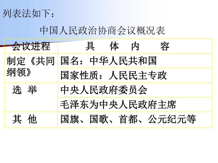 第一课  中华人民共和国的成立 课件