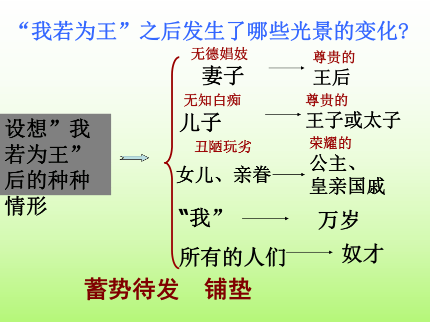 我若为王