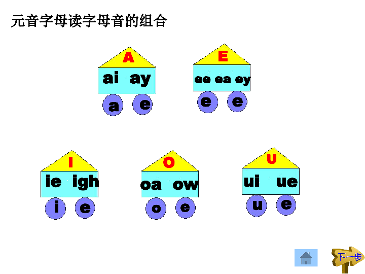 小升初专区 元音字母-开音节闭音节中元音字母的发音规律练习 课件 全国通用(共33张PPT)