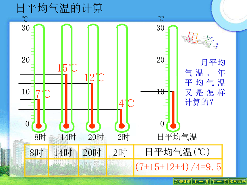2015秋晋教版地理七上4.1《气温和气温的分布》ppt课件