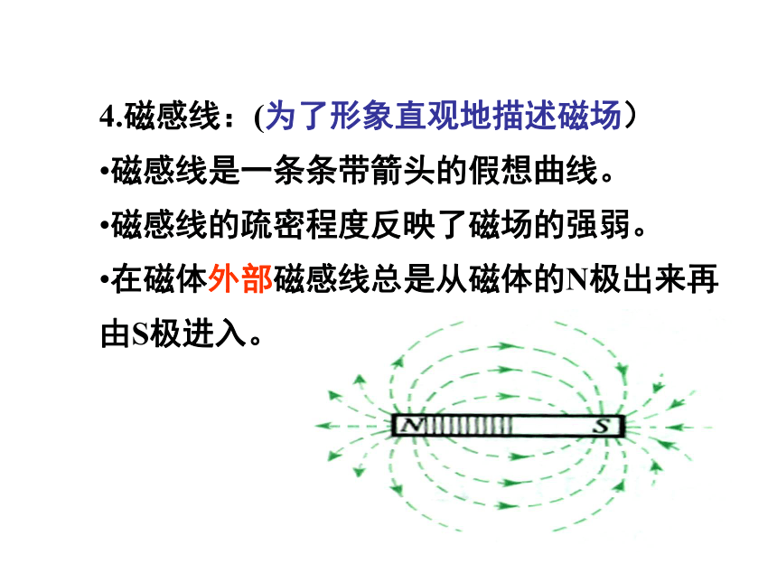 通电螺线管的磁场 课件 (2)