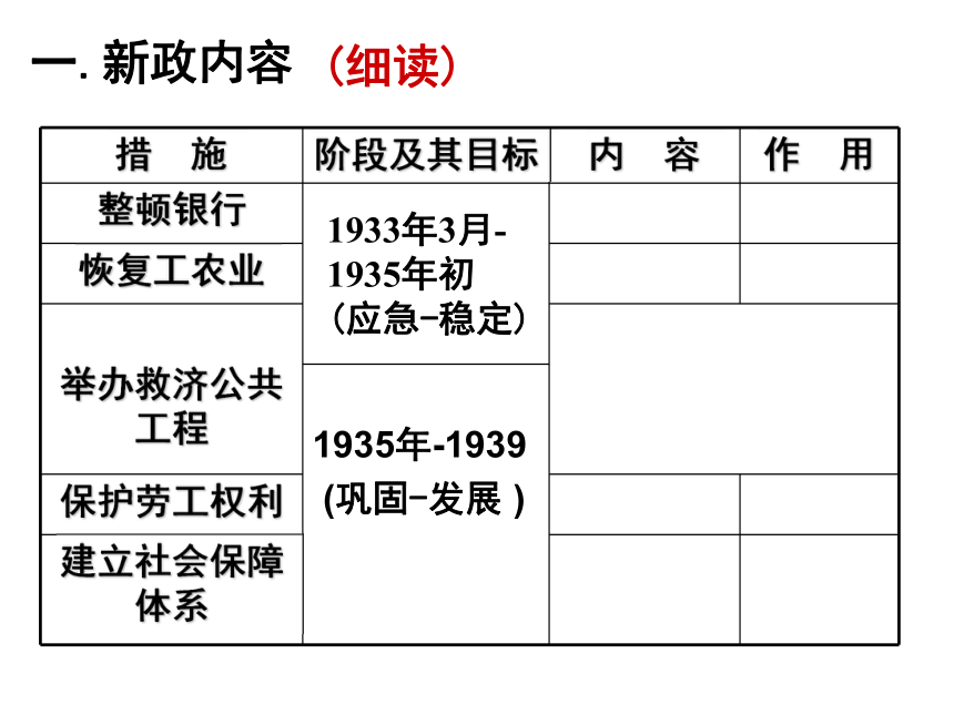 罗斯福新政