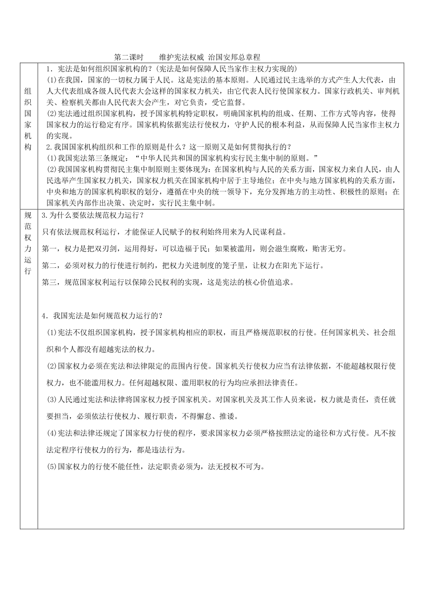 第一单元 坚持宪法至上  复习提纲 (表格式)