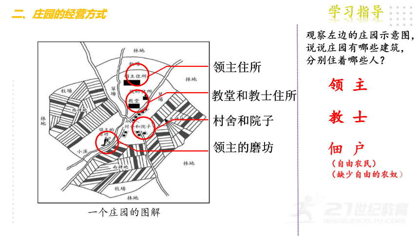 中世纪村庄布局图片