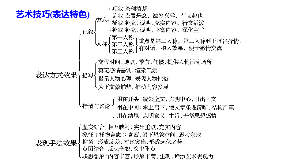 2019届高三二轮复习 散文阅读之艺术赏析 课件（60张）