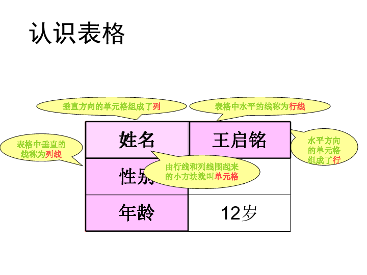 青岛版信息技术 七上   第4课 文学社的新成员——表格的制作课件（共16张ppt）