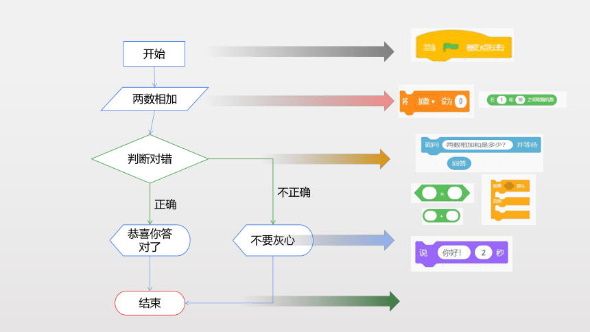 泰山版 五年级信息技术上册  4.测测我的运算力  课件  （共11张PPT）