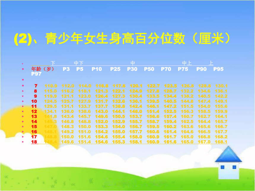 《踏上健康之路》课件