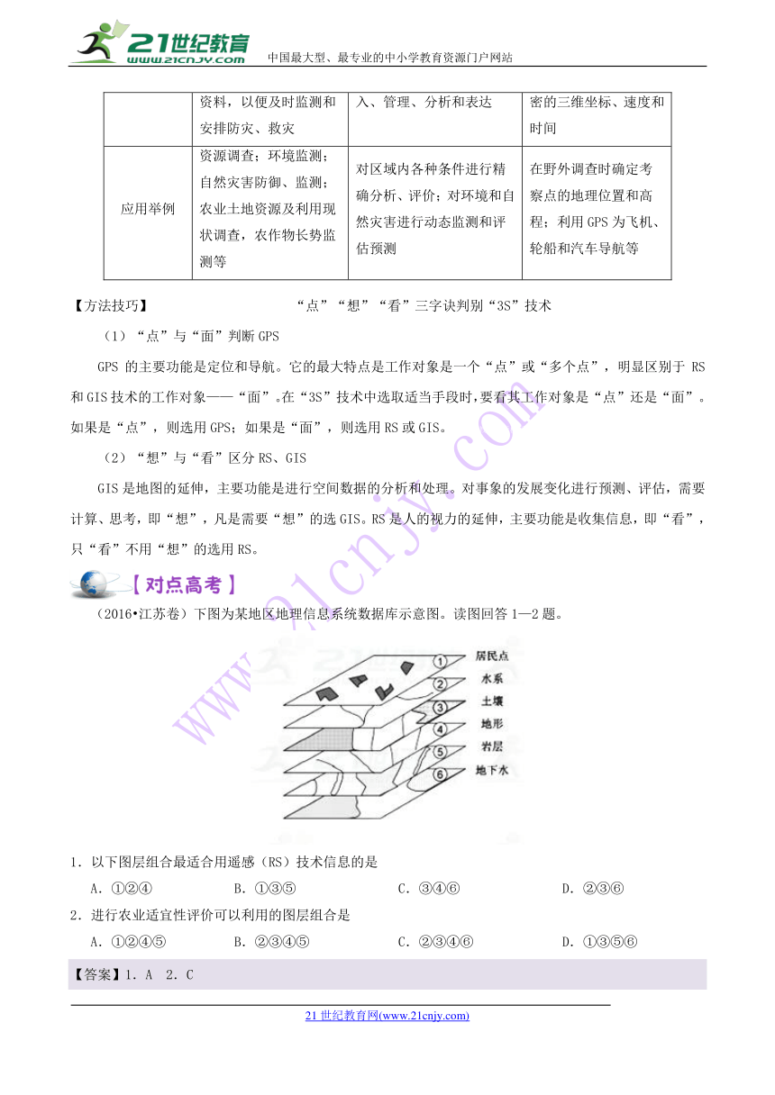 2018年高考地理之高频考点解密14+地理信息技术