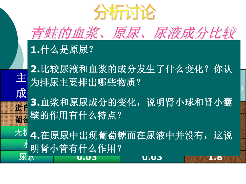 人教七下生物第四单元第五章人体内废物的排出PPT课件(共27张PPT)