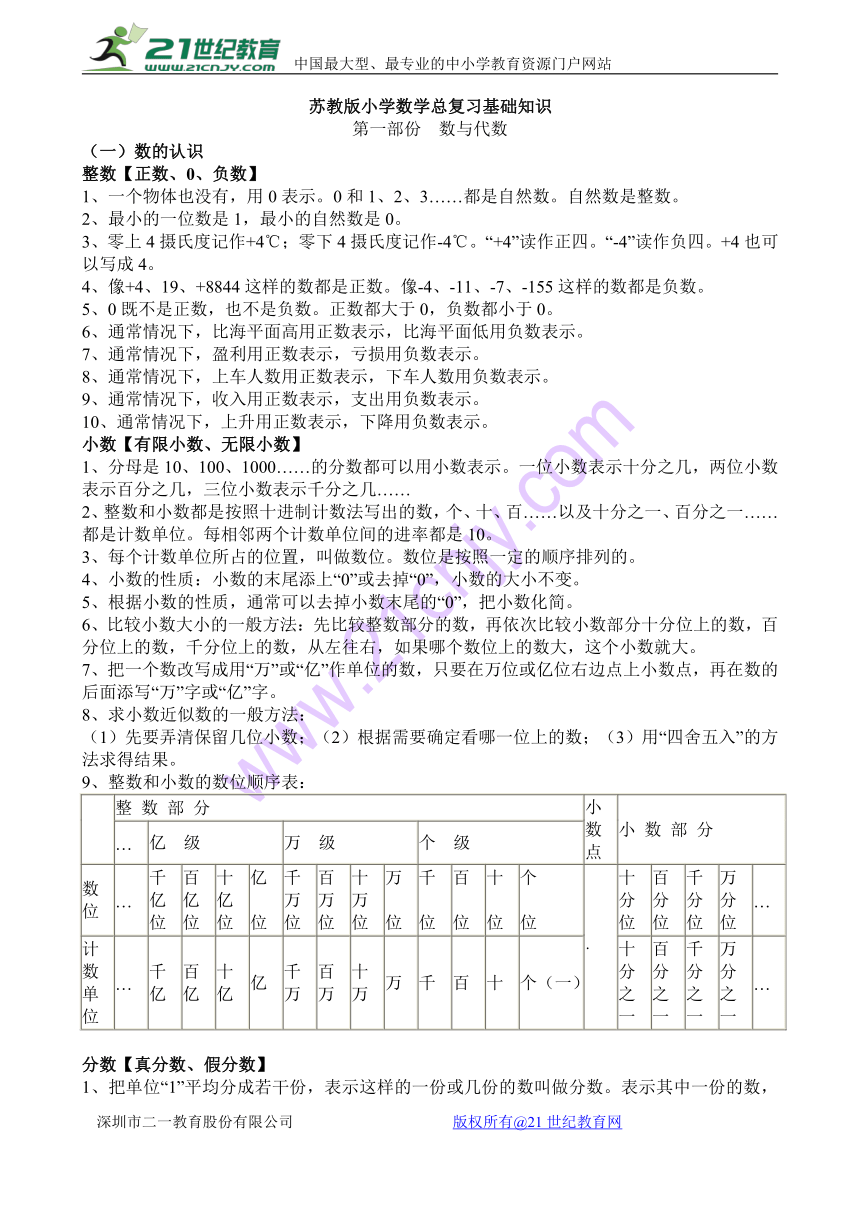 苏教版小学六年级数学下总复习基础知识