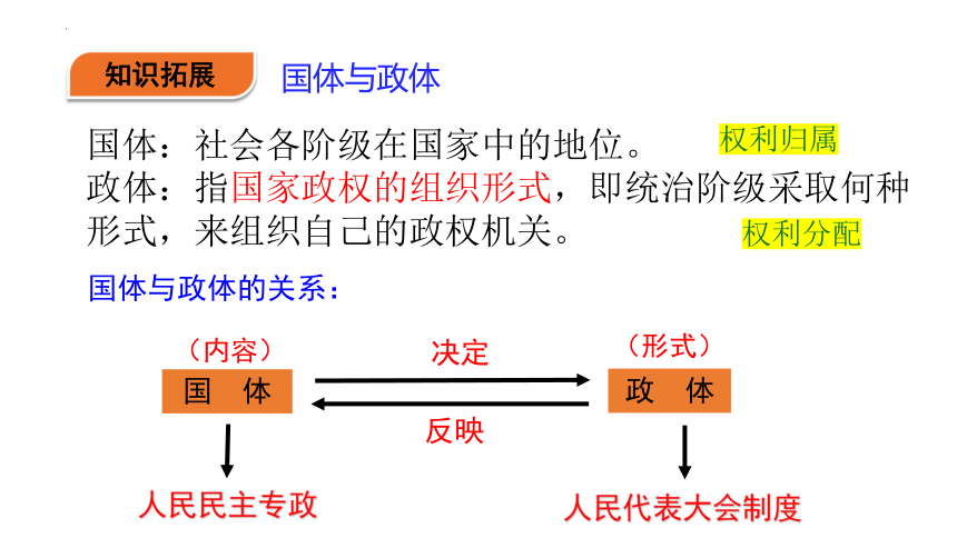 2人民代表大會制度:我國的根本政治制度課件(共25張ppt)_21世紀教育網