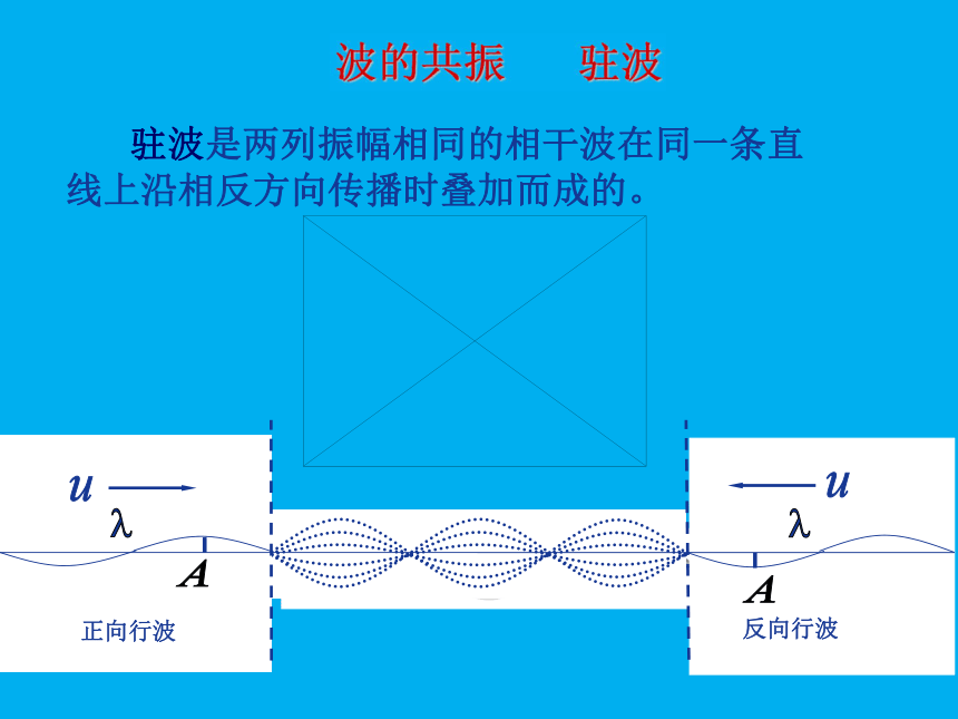 重点掌握驻波(波腹,波节)波的反射波的叠加原理波函数波的强度横波与