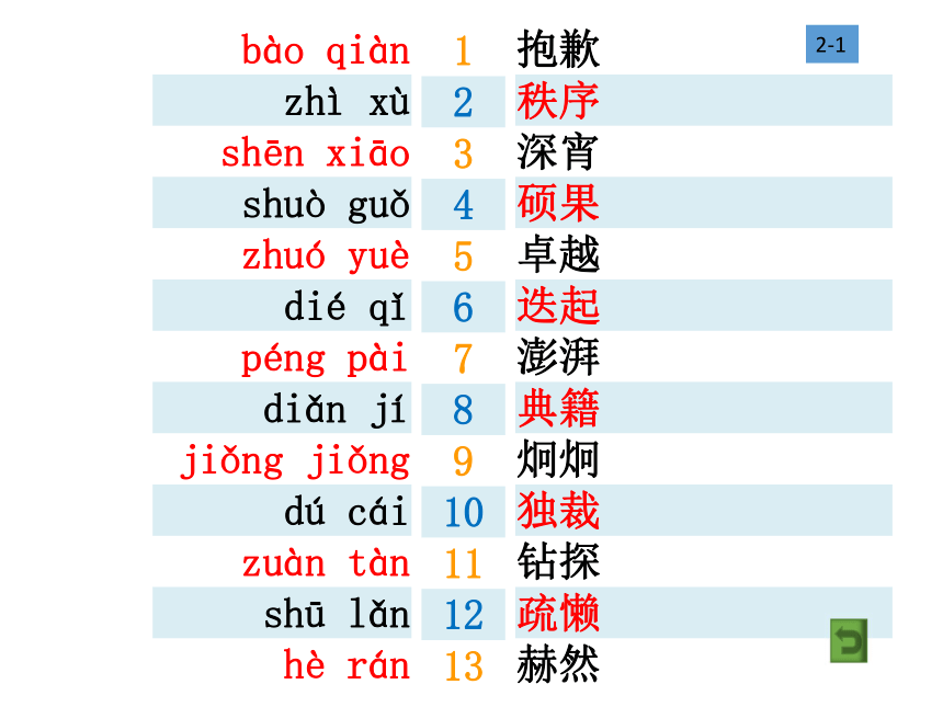 人教版七年级语文下册（2016部编版）拼音与汉字训练（共22张PPT）