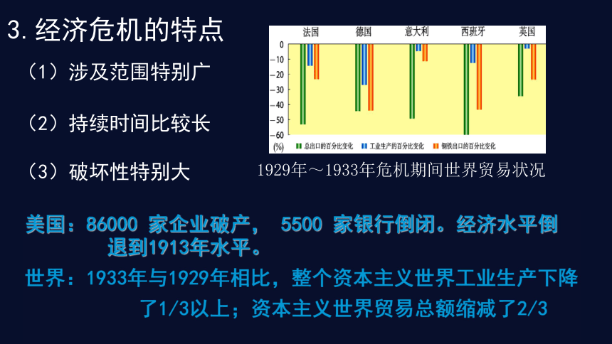 1 經濟大危機下的資本主義世界 課件(29張ppt)