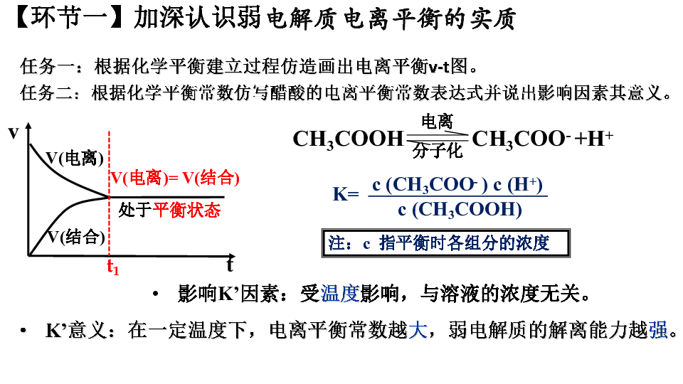 第一節弱電解質的電離影響弱電解質電離的因素課件20張ppt