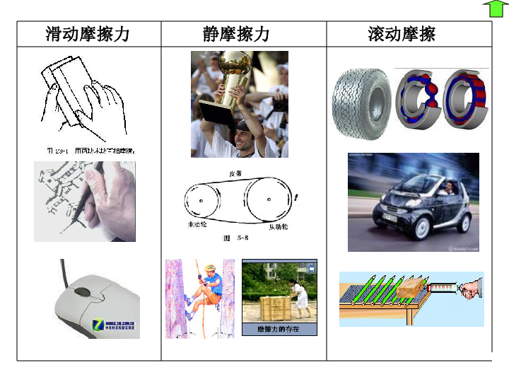 高中 物理 人教版(新课程标准) 必修1 第三章 相互作用 3 摩擦力