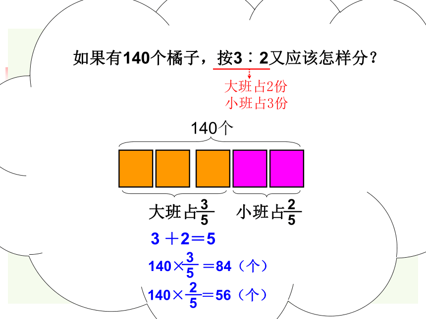 数学六年级上北师大版上4.3比的应用课件