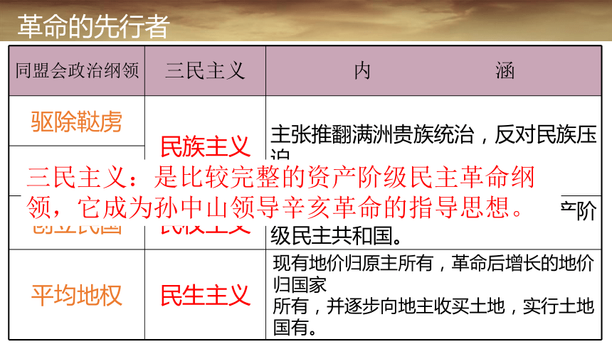 华师八年级上册2017-2018第一学期 第7课 辛亥革命与中华民国的建立 课件（共21张ppt）