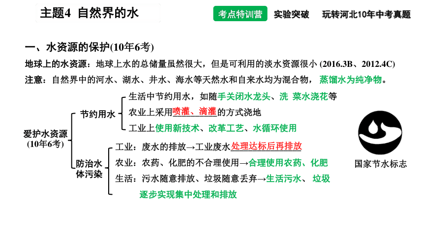 2021年中考化学第一轮专题复习：主题4 自然界的水(共31张PPT)