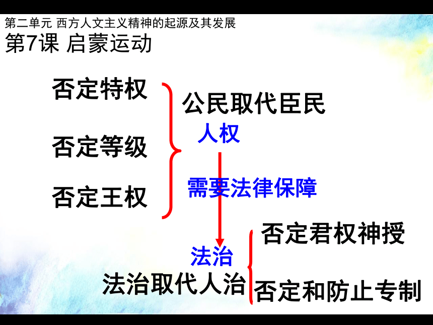 历史课件：人教新课标必修三第二单元第七课 启蒙运动（共24张PPT）