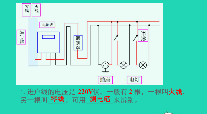 20202021學年九年級物理下冊181家庭電路課件粵滬版共33張ppt