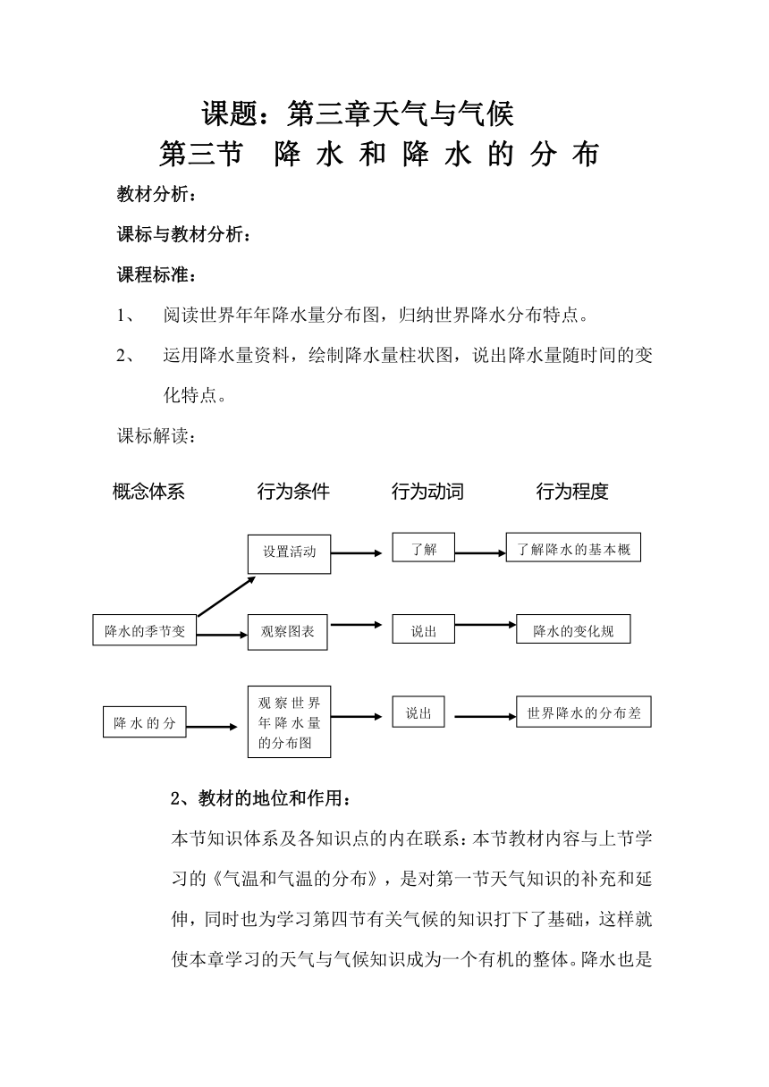 第三节降水和降水的分布第二课时