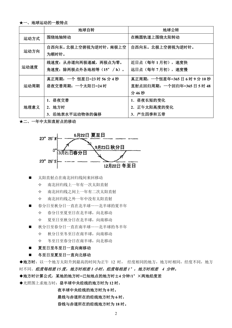 人教高中地理必修一 复习提纲--知识点总结